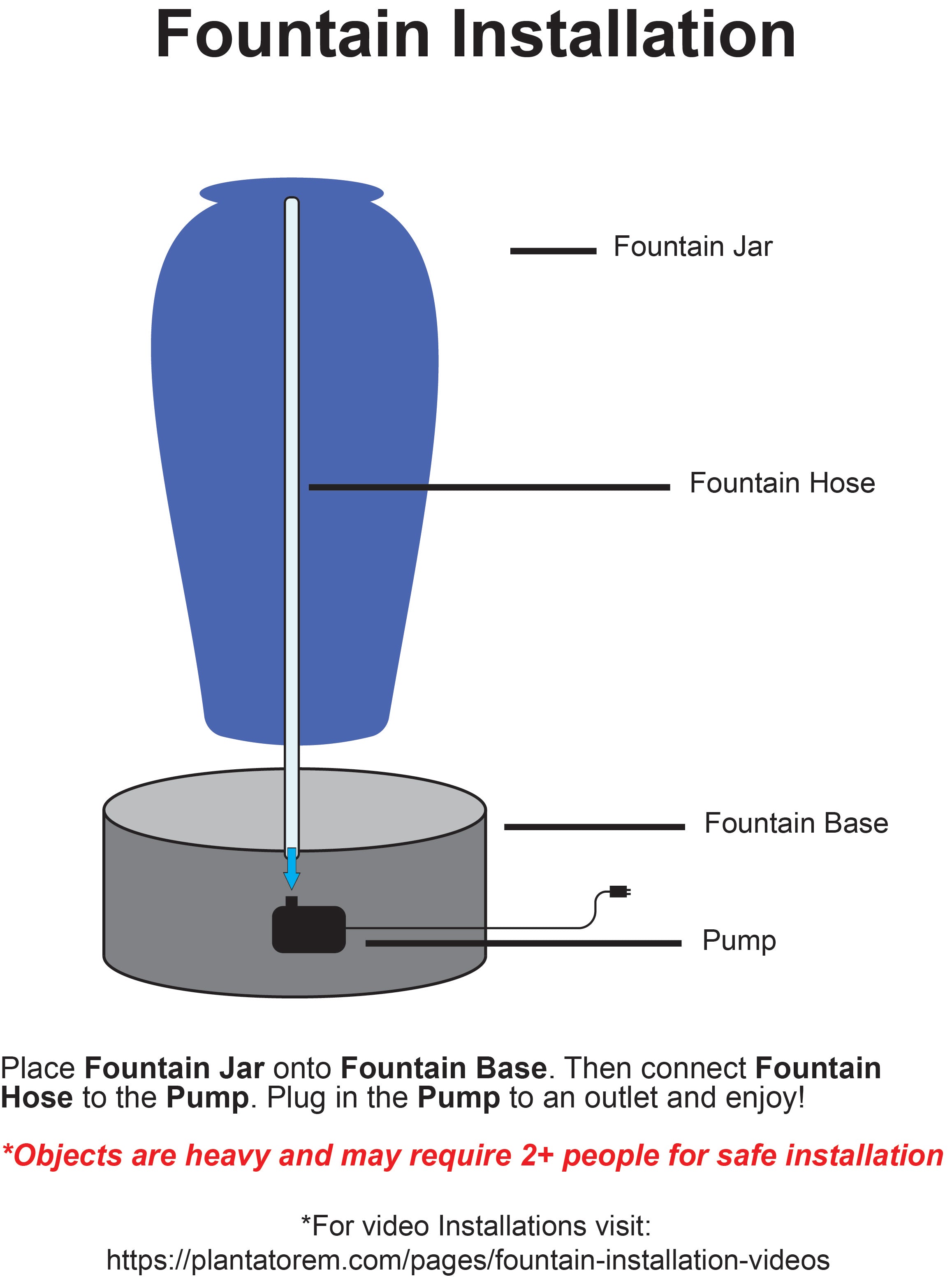 Sonoma Jar Fountain By Plantatorem